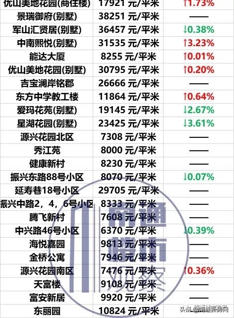 南通2023年房价走势图,南通各区市县最新房价行情