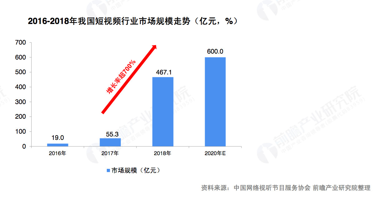 文娱产业创业机会有哪些,2009年到2019年的行业发展