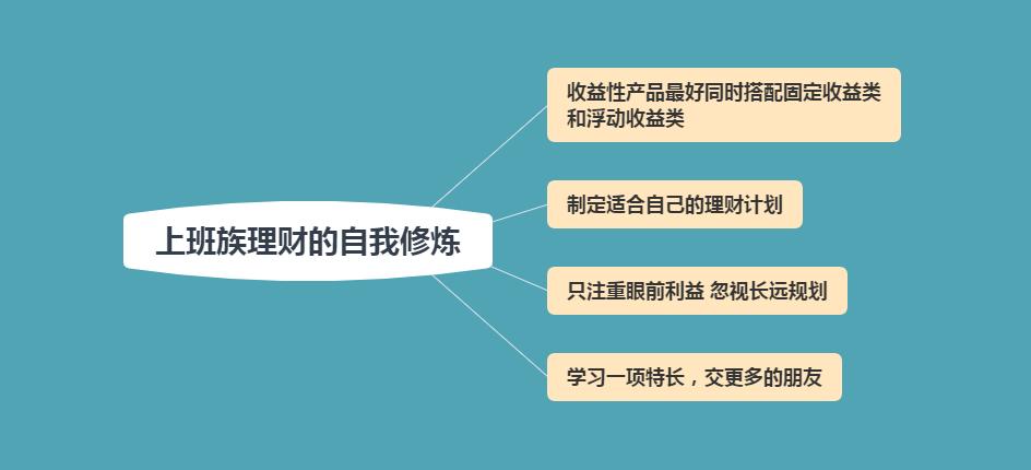 上班怎么理财最合适,上班人员怎么理财