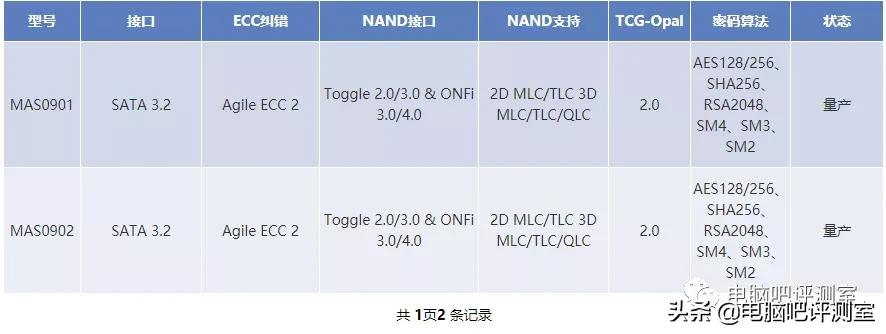 威刚sp580固态金泰克c320,金泰克c320sata固态硬盘怎样