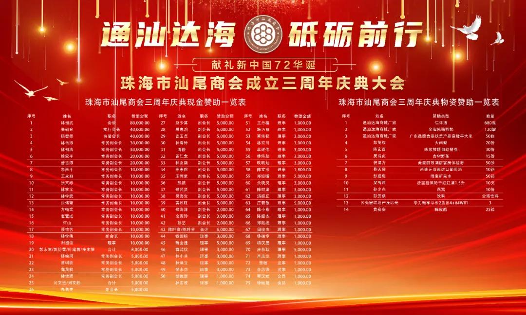 珠海汕尾商会青年创业分享会,汕尾商会2019