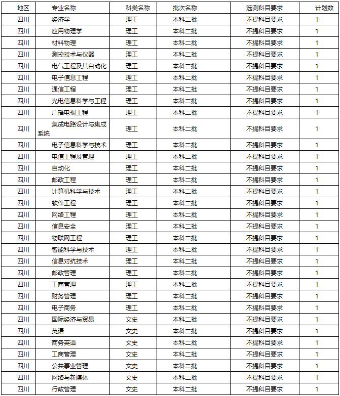 陕西2021高考预计分数线,陕西近期高考分数线