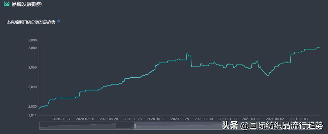 杰克琼斯最新信息,为什么杰克琼斯越来越少