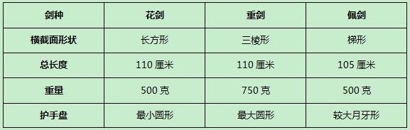 重剑花剑佩剑哪个贵,读懂剑来需要什么水平