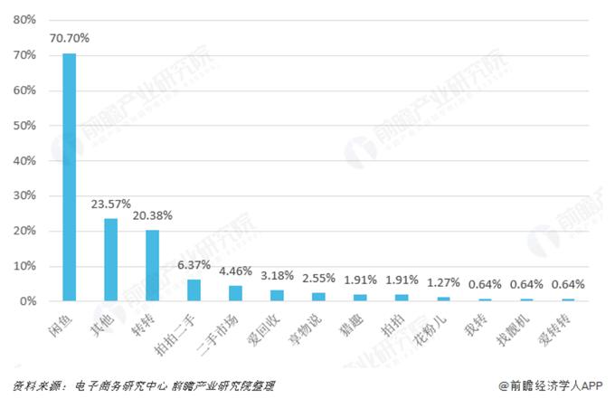 京东里的拍拍二手回收靠谱吗,京东爱回收二手电脑