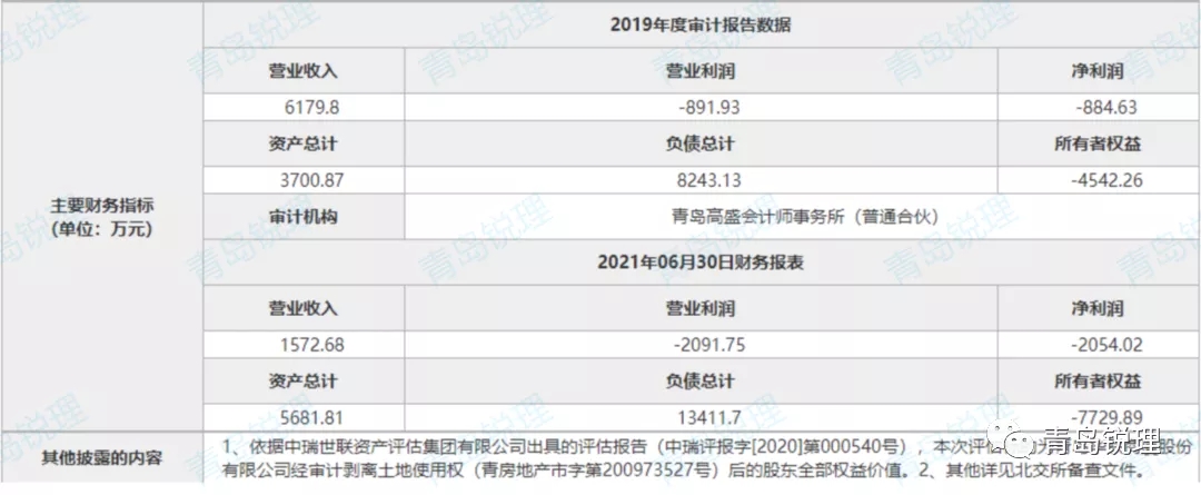 3707万一路降至1050万,青岛华联商厦18.2%的股权这次能如愿出手吗?