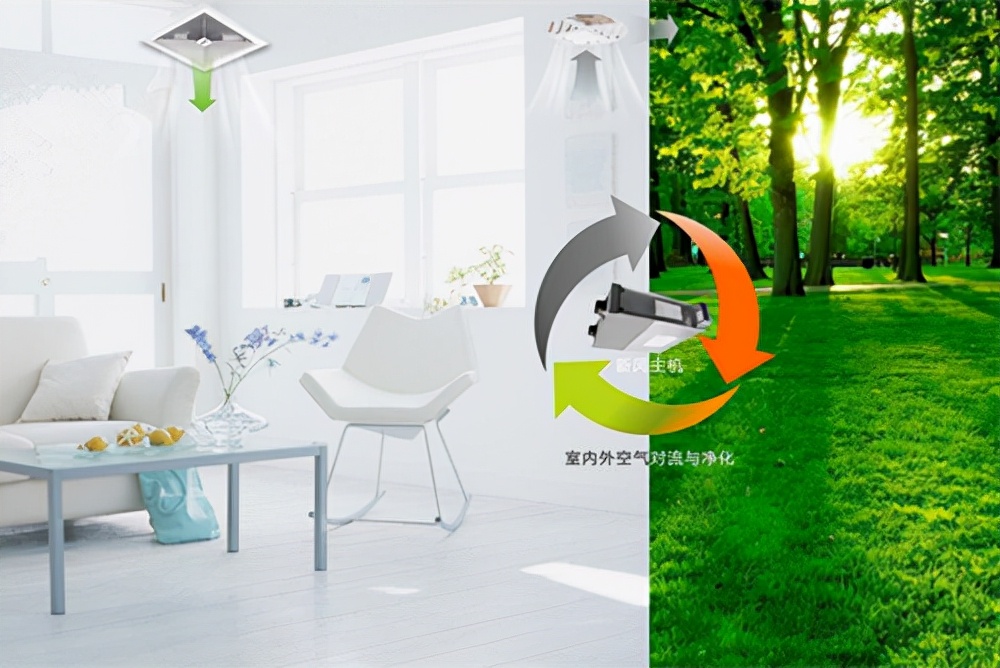 新风系统各种模式,简单了解新风系统