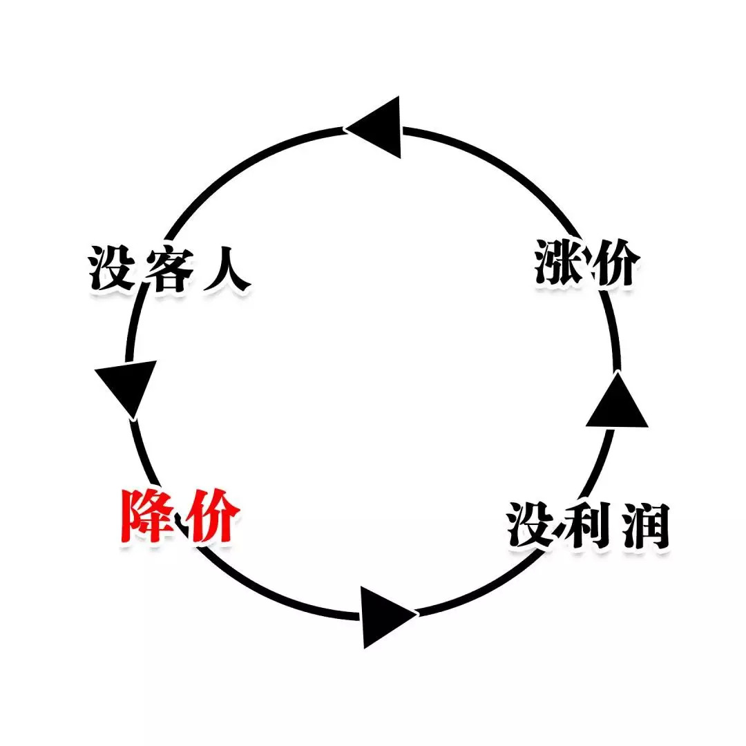 开一家30平小店利润,30平小店赚钱吗