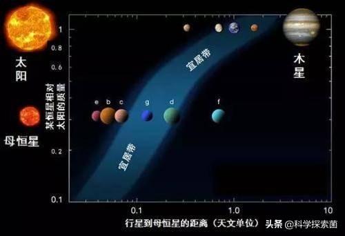 太阳系八大行星哪个可能存在生命,如果全太阳系的行星都有生命