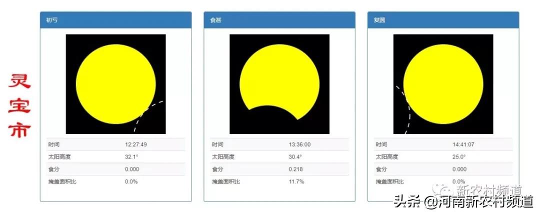 6月21日全国各地观测日食时间表,今天日食大概几点