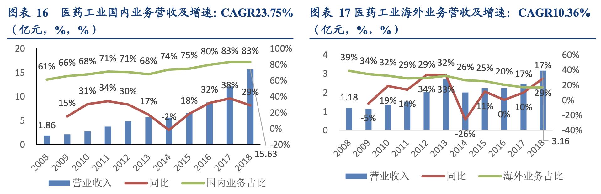 片仔癀企业简介,片仔癀品牌价值