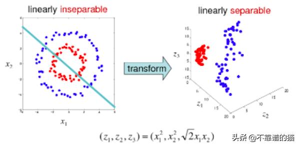python机器学习算法,python机器学习算法案例