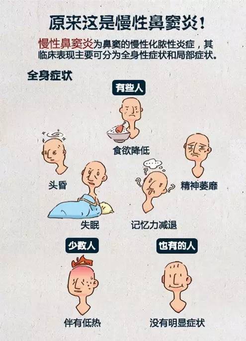 鼻窦炎的痛苦程度,被鼻窦炎折磨了几年了比死还难受