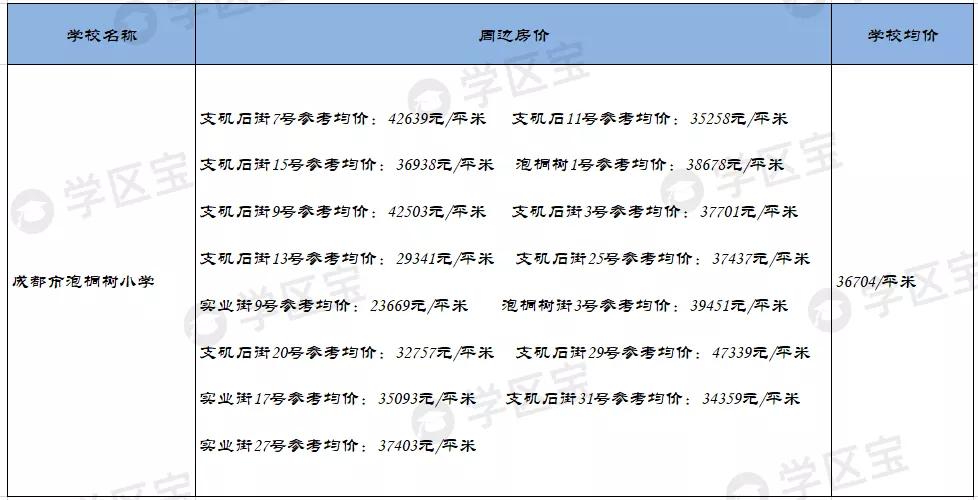 成都青二学区房,成都学区青二和锦二包括哪些