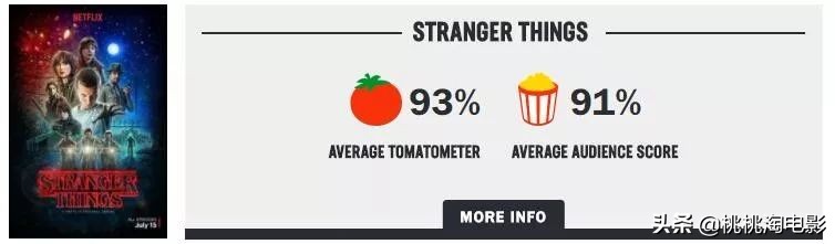 这十年来称霸电视圈的,除了它,还能有谁