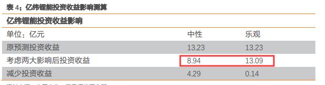 锂原电池龙头之亿纬锂能