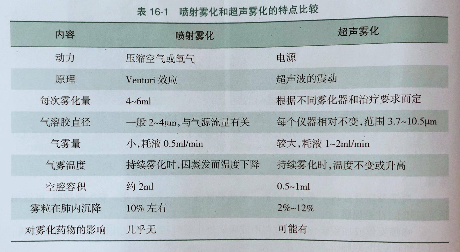 宝宝咳嗽雾化多少天能好,宝宝咳嗽做雾化对宝宝有影响吗