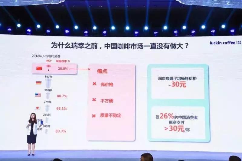 夺命抢滩，瑞幸的18个月，刺激不？