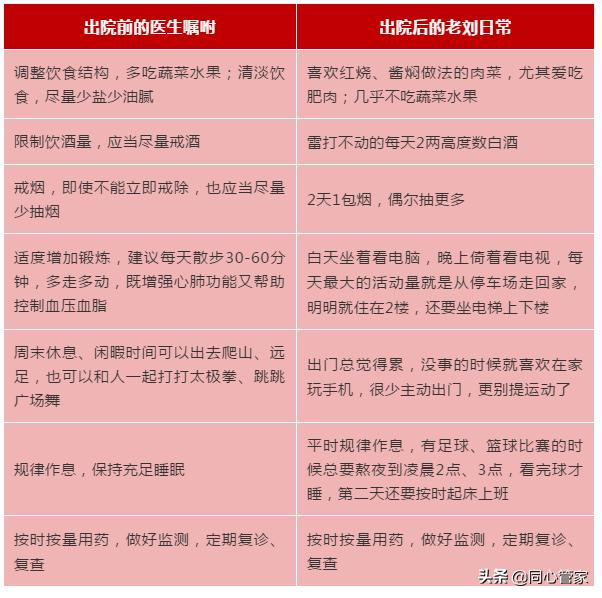 按时吃药血管会继续堵吗,吃药后血管不堵了还需要吃药么