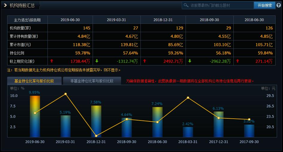 最新社保基金增持个股名单,最近一季度社保基金增持股票名单