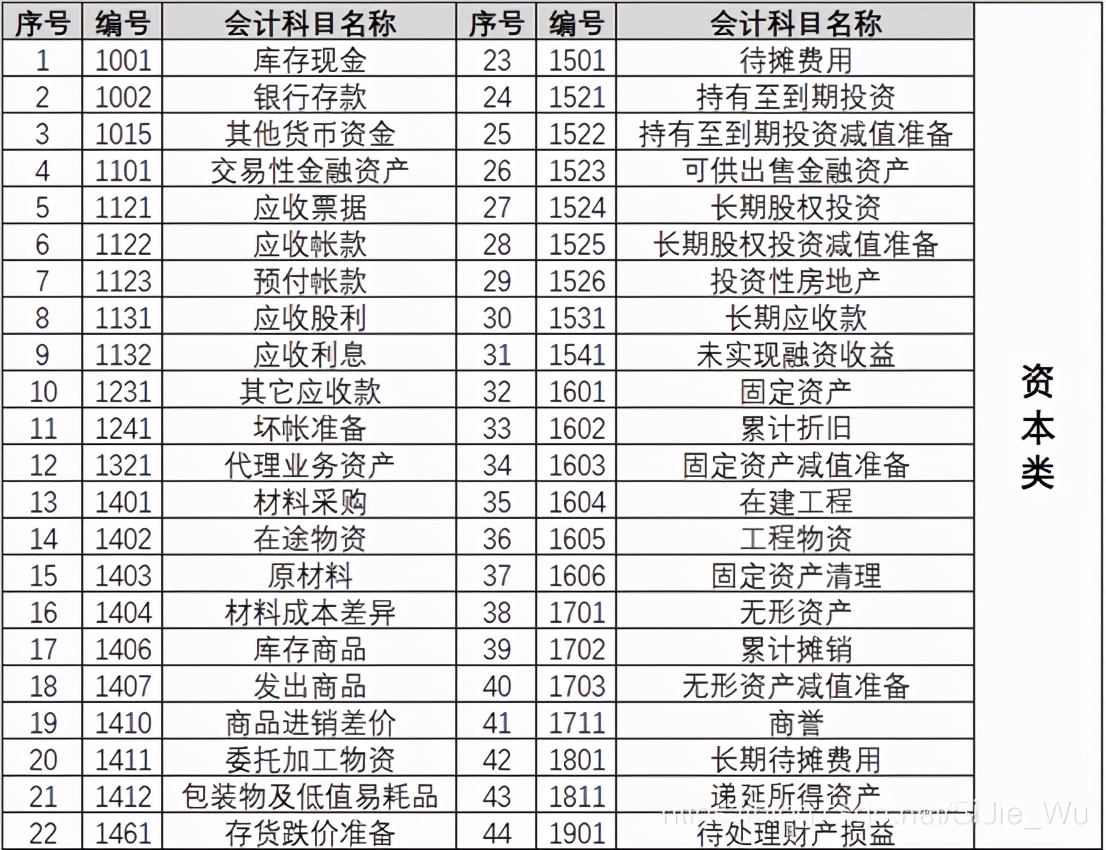 会计基础知识会计分录表,入门会计基础知识大全