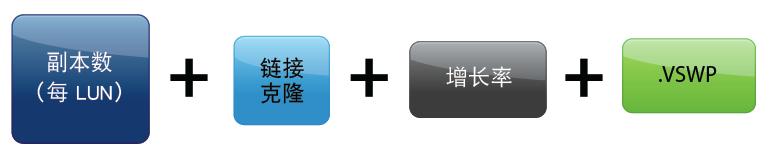 vmware桌面云配置策略,vmware桌面虚拟化部署方案