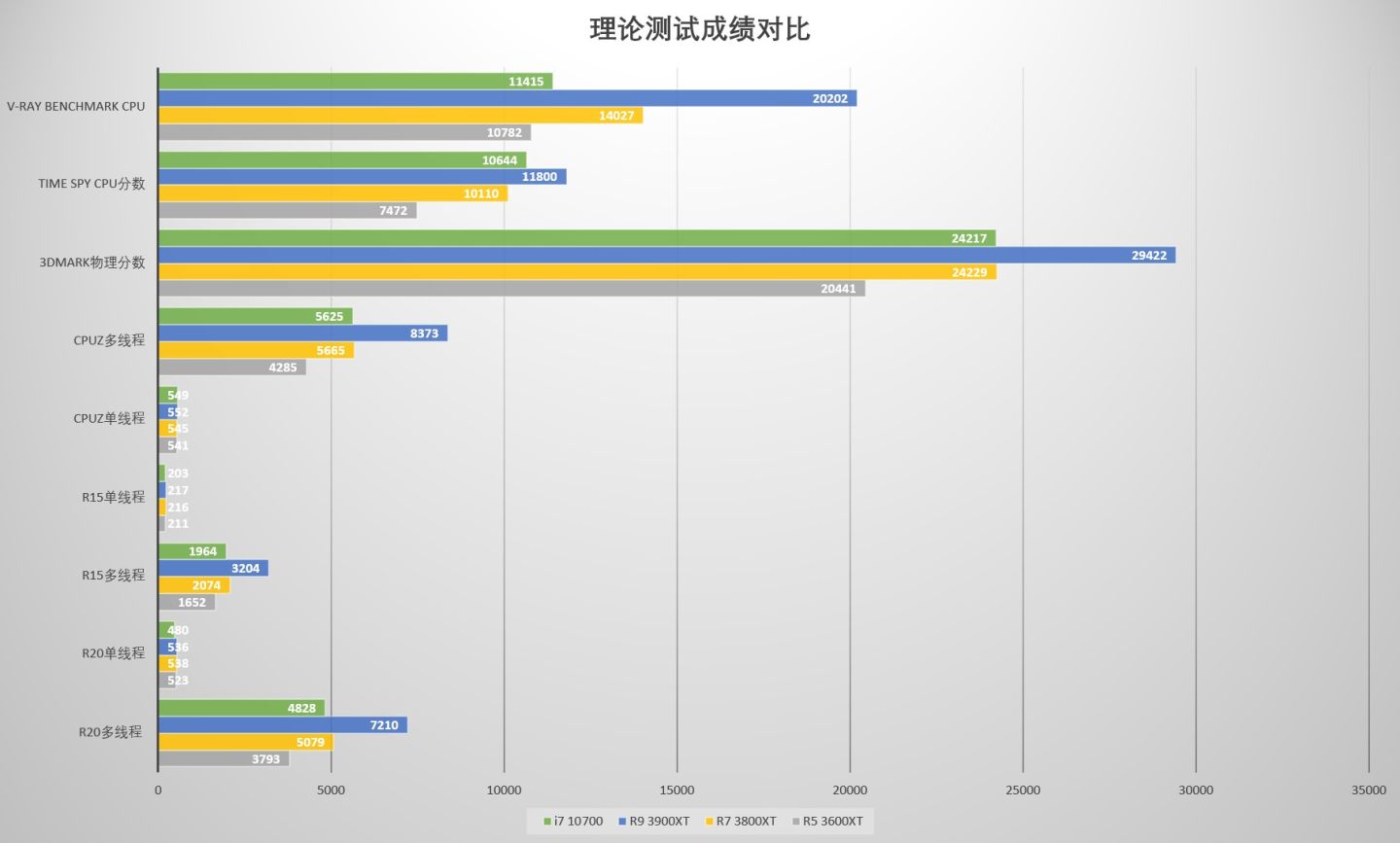 amdx系列处理器好不好,amdxt系列处理器国行