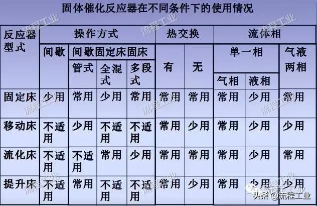 化工工艺设计视频教程,化工工艺流程设计论文