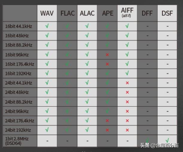 小巧精悍,三体合一的HIFIMANR2R2000红色太子*放播**器体验点评