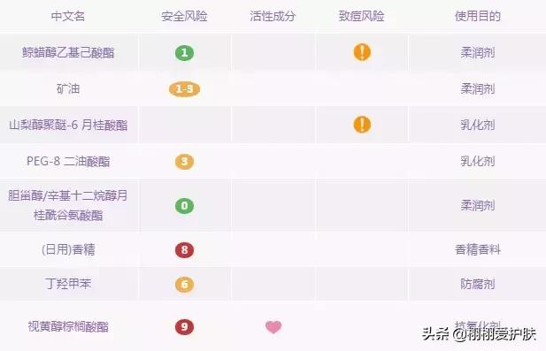 卸妆水卸妆油卸妆膏哪个卸防晒,卸妆水膏油怎么选