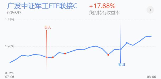 北上资金大调仓大举加仓新能源,机构策略新能源产业抄底机会来临