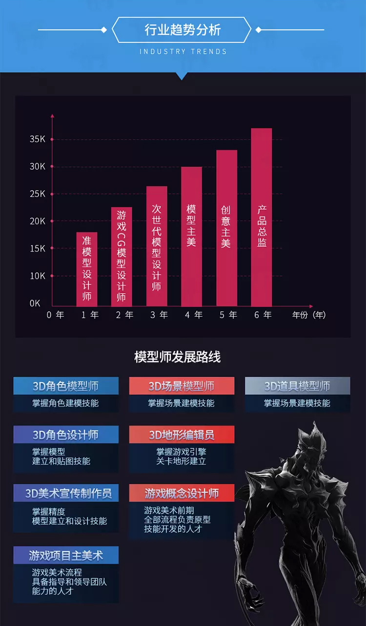游戏美术行业真的靠谱吗,游戏美术行业怎么入行