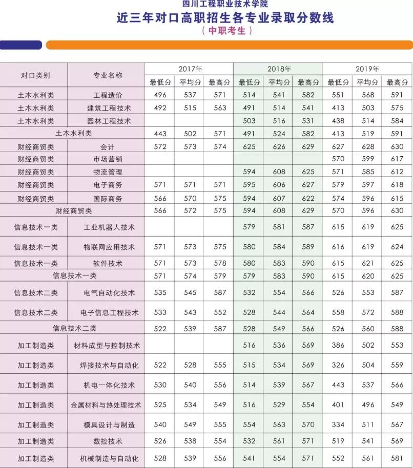 德阳最好的专科学校,四川德阳最好的专科学校