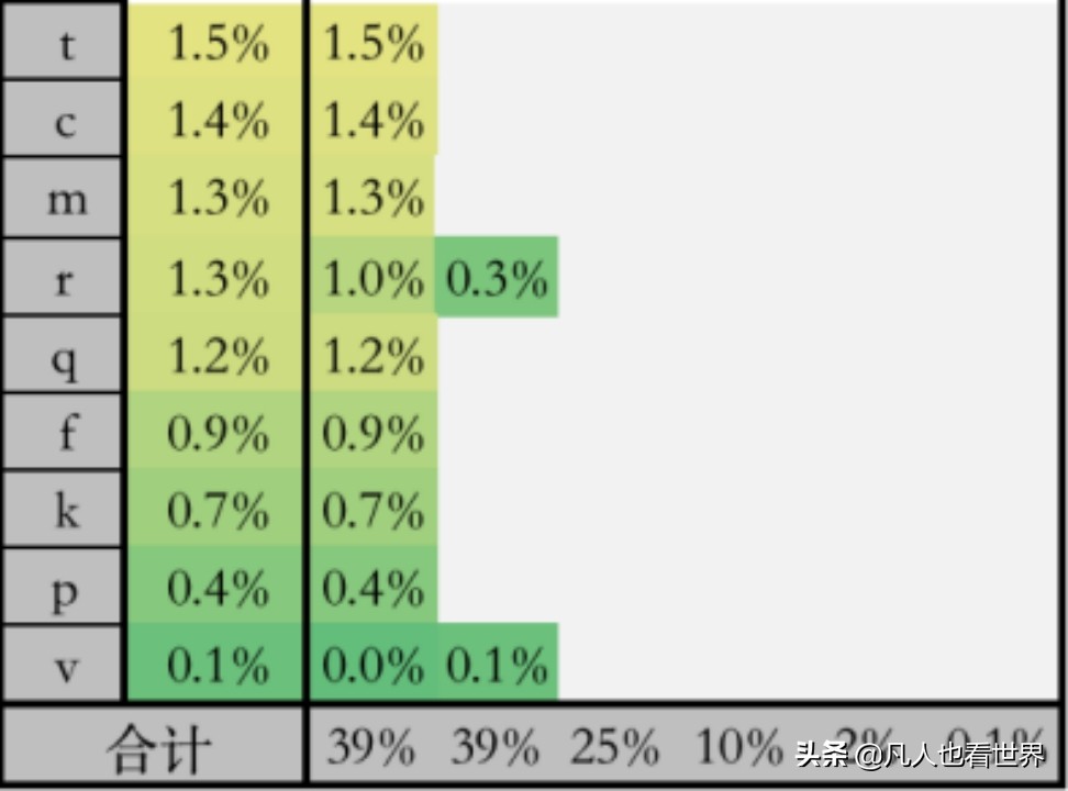 常用键盘布局有哪些,最适合打中文的键盘布局