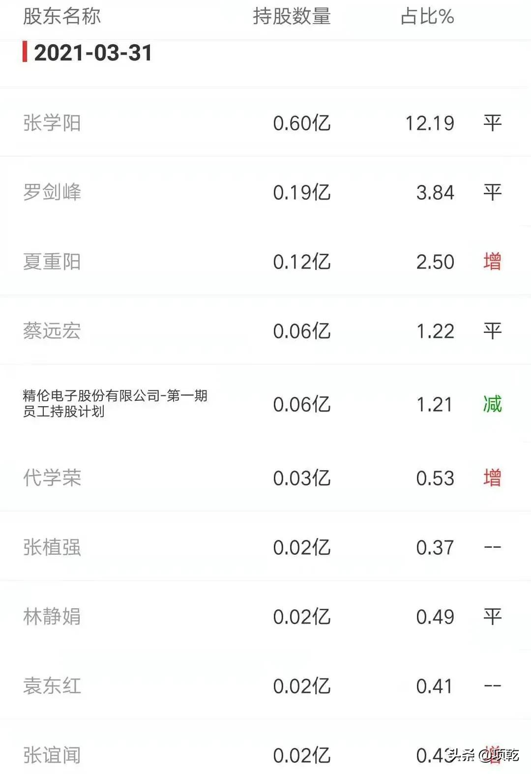 精伦电子重组最新消息,精伦电子再次迎来重组机遇