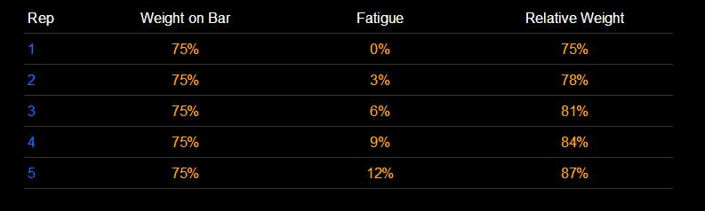 增肌要不要练5x5,增肌5x5训练法做几个动作