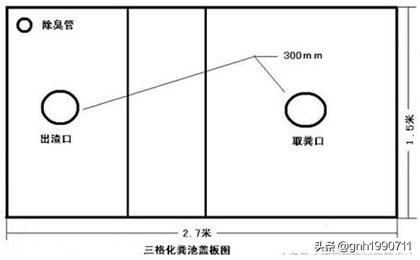 农村自建房化粪池设计最好的,农村自建房化粪池的正确设计图