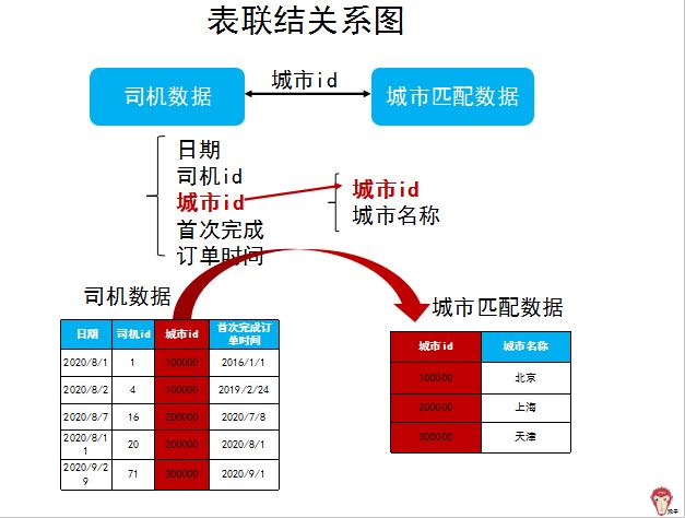 滴滴面试都问什么,滴滴运营面试题及答案
