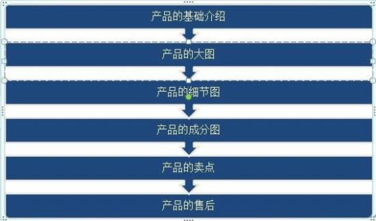 淘宝达人直播流量来源,淘宝的流量来源分配规则是怎样的