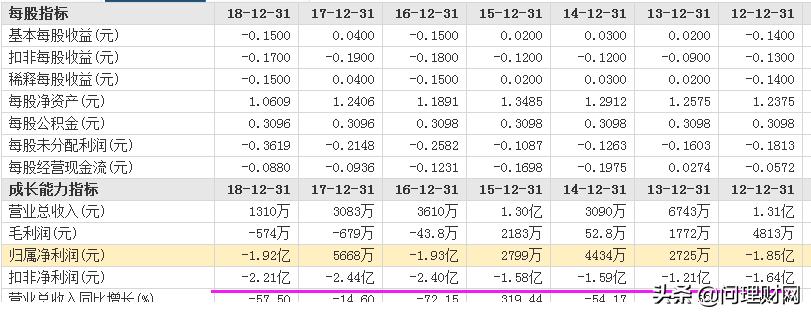 股票接连两年亏损会st吗,股价连续下跌四个月