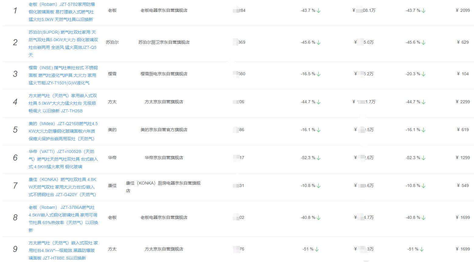 洗碗机煤气灶油烟机哪个好,5千预算油烟机燃气灶洗碗机