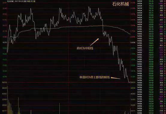 当股市大跌,当股市大跌时钱都上哪了