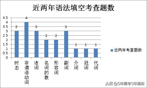 知识清单和考点同步解读,各类常识考点汇总73页