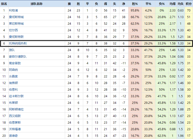 复盘曼城比赛完整版,复盘曼城曼联01