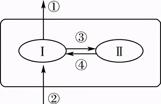 临沂市生物实验操作考试视频,临沂物理实验操作考试试题