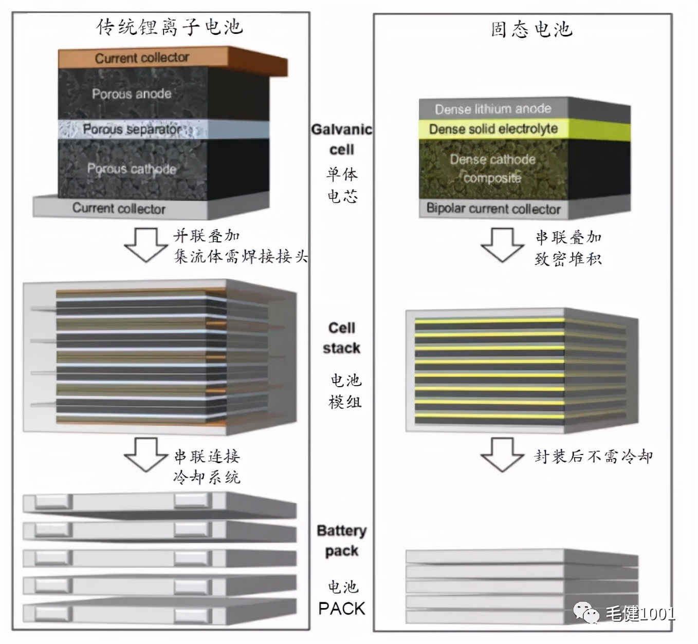 锂离子电池原理负极材料,锂离子电池电化学原理