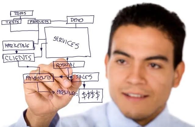 创业计划书融资计划怎么写,酒店创业计划书财务与融资