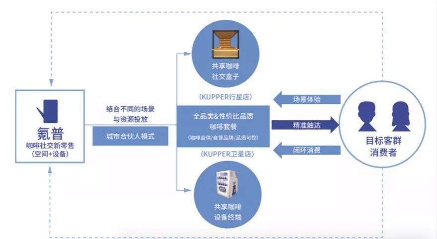 海底捞市值最高7000亿,海底捞2021全年营收