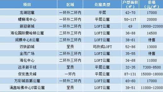 昆明现在在售新楼盘北市区,昆明在售公寓有哪些