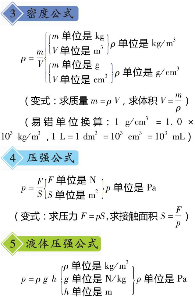 中考物理复习声现象知识点视频,中考物理冲刺重点知识点总结超全